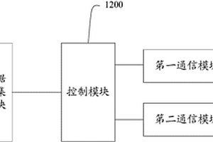 用于地质灾害监测的方法、系统、设备和存储介质