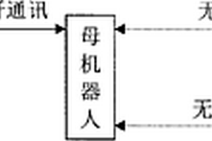 矿用子母机器人救灾探测系统