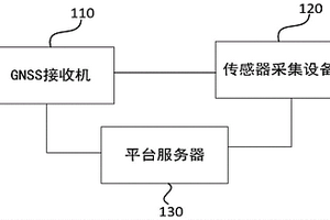 地质监测系统及方法