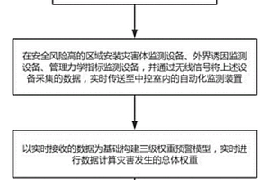 地质灾害区域管道安全风险监测预警方法