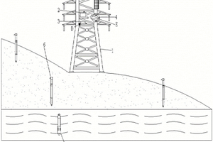 输电线路杆塔地质多源传感智能监测装置
