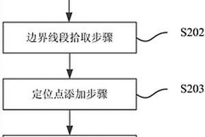 地质模型边界修改方法和装置