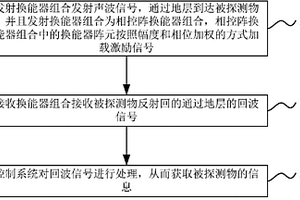 地质探测方法及装置