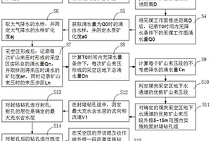 煤矿采空区顶板地下水污染通道探查及封堵方法