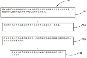 使部件或材料移动至矿井钻探系统的高度并且在其高度内移动的方法