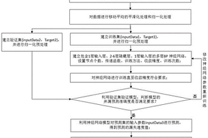 基于地质和工程参数的钻井漏失速率预测方法及系统