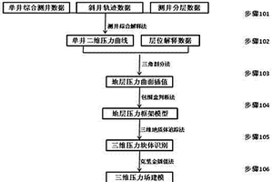 基于地质块体追踪的三维压力场建模方法