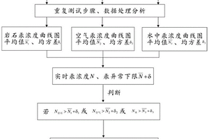 TBM搭载的利用汞进行超前地质预报的系统及方法