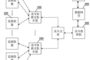 地质灾害监测通讯系统