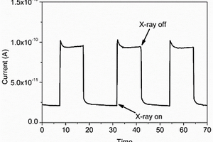 离子迁移小的钙钛矿单晶X射线探测器及制作方法