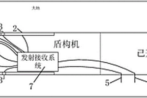 搭载于大直径泥水盾构的扫描电法超前地质预报装置