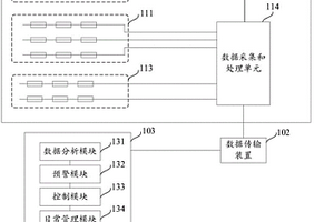 管道地质灾害监测预警系统