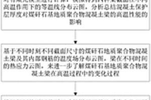 煤矸石基地质聚合物混凝土梁的抗高温设计方法