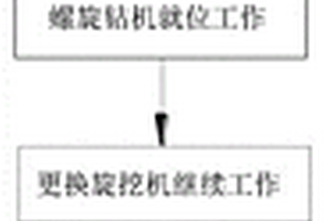 复杂地质条件下灌注桩成孔的施工方法