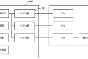 监测河床地质用三坐标测量仪