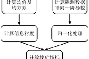 识别隐伏火山岩型铀矿化信息的物化探综合方法