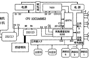 用于管道运输系统地质灾害远程监控的前沿信号采集仪