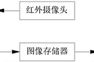 地质勘探孔孔内成像装置