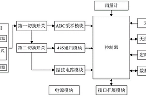 多功能地质灾害监测数据采集传输仪