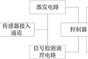 多通道的地质信息采集仪