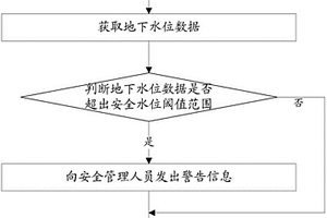 地质环境监测方法和系统