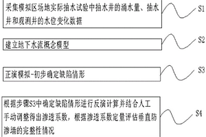 基于地下水水文地质试验的数值模拟检测方法