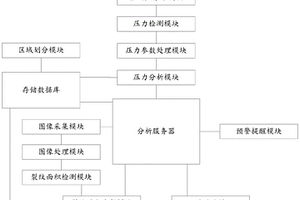 基于大数据的地质灾害岩体崩塌智能监测预警系统