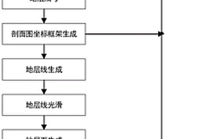 基于B/S结构的水文地质剖面图生成方法及装置