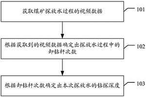 煤矿探放水智能监控方法、装置、计算机设备及存储介质