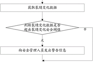 地质环境监测方法和装置