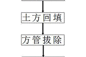 深厚抛石类不良地质区的沉桩施工方法