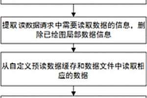 地质勘探中大数据量的曲线快速绘图方法及其系统