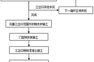 不良地质隧道三岔口施工方法