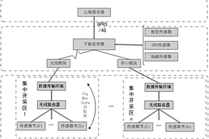 基于物联网的矿山地质环境数据采集装置及系统