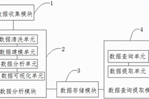 地质勘查大数据分析管理系统及方法