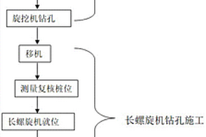 适用于复合软硬地质的CFG桩植入施工方法