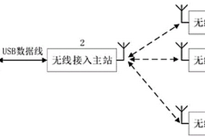 搭载式激发极化超前地质预报系统刀盘接线盒