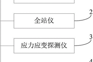 山体滑坡地质灾害监测的传感器系统