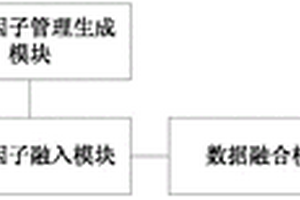 基于可信机制的地质大数据融合系统及方法