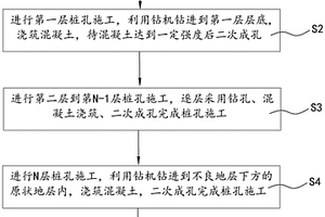 复杂地质环境护坡桩成孔施工工艺