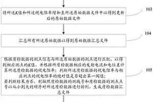 地质勘探数据处理方法及系统