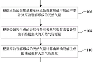 天然气地质资源量的确定方法、装置、计算机设备及介质