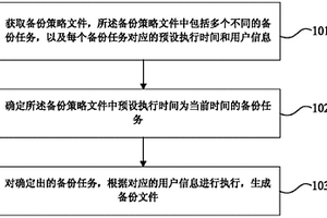 石油地质软件数据库的热备份方法及装置