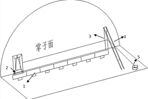 隧道施工地质雷达法超前预报的安全辅助系统及预报系统