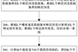 地质断层探测方法及装置