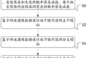 地下暗河储集体地质模型建立方法、处理设备