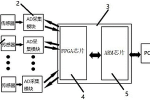 用于采集地质勘探中震动信号的同步采集异步传输系统