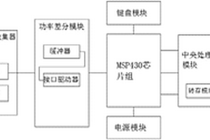 地质灾害的数据收集存储装置