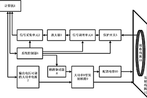 对前方水体超前探测的核磁共振探测装置及探测方法