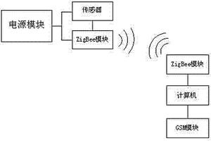 无线地质信息采集系统